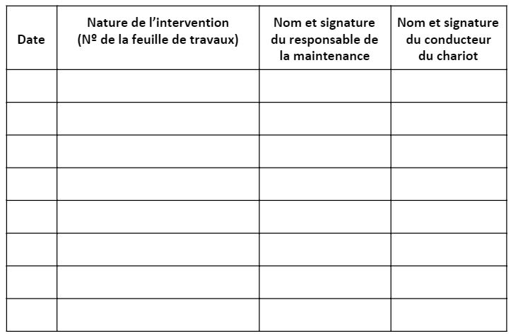 Exemple de carnet de maintenance d'engins de manutention logistiques