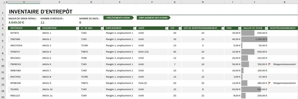 Le contrôle de stock sur Excel implique une gestion manuelle des entrées et des sorties de références de l'entrepôt.