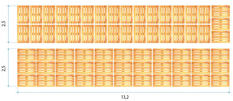 Distribution de palettes dans un conteneur maritime