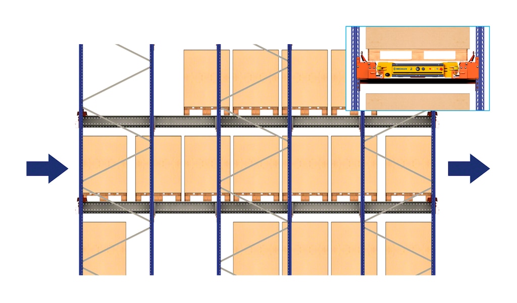 Selmi gérera les produits alimentaires de son entrepôt situé au Brésil au moyen du système Pallet Shuttle